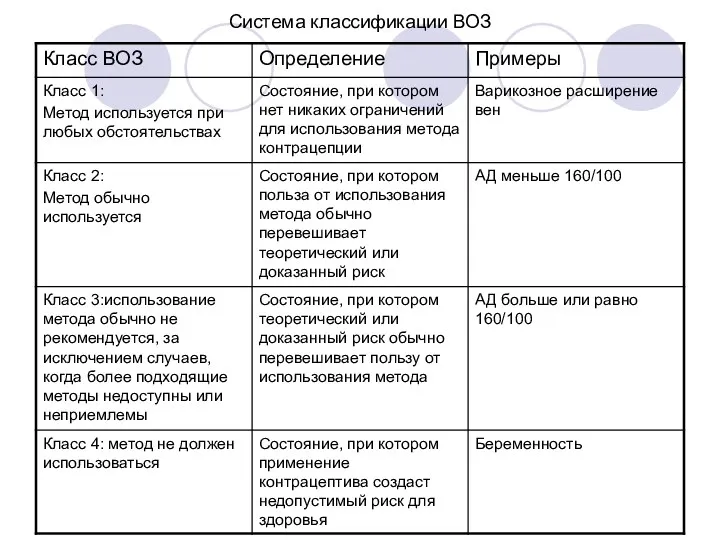 Система классификации ВОЗ