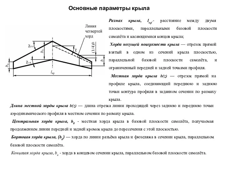 Основные параметры крыла Размах крыла, lкр.- расстояние между двумя плоскостями,