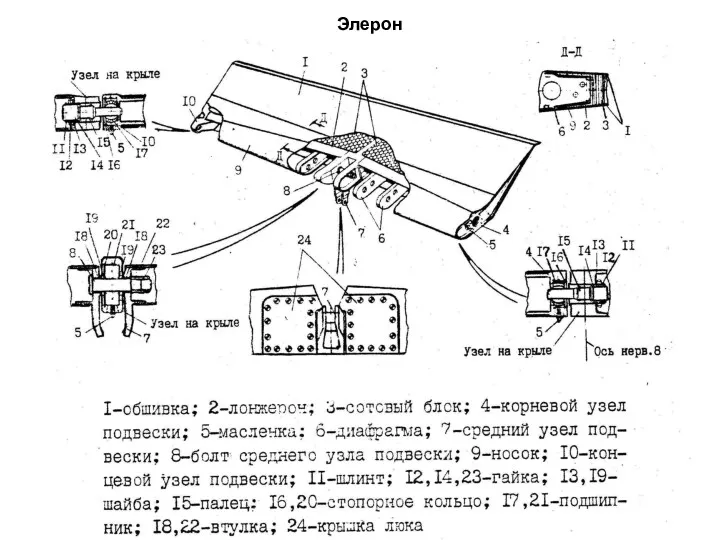 Элерон