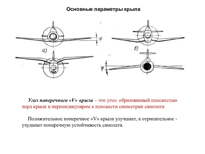 Основные параметры крыла Угол поперечного «V» крыла – это угол