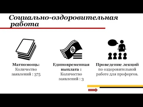 Социально-оздоровительная работа Матпомощь: Количество заявлений : 375 Проведение лекций по