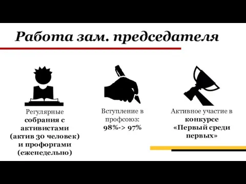 Работа зам. председателя Регулярные собрания с активистами (актив 30 человек)