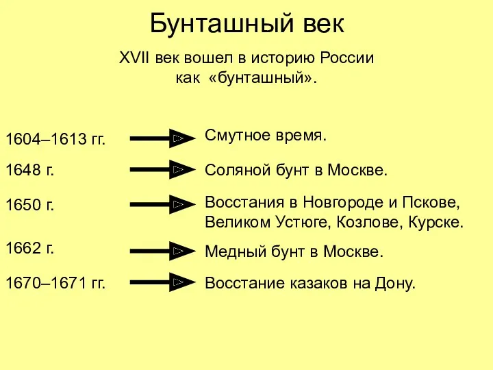 Бунташный век XVII век вошел в историю России как «бунташный».