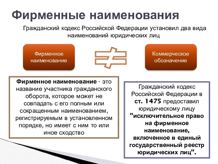 Гражданский кодекс Российской Федерации установил два вида наименований юридических лиц Фирменные наименования Фирменное