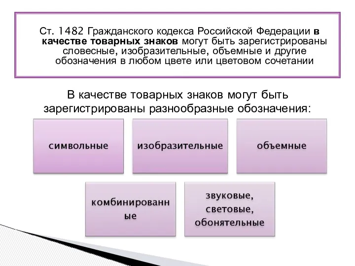 Ст. 1482 Гражданского кодекса Российской Федерации в качестве товарных знаков могут быть зарегистрированы