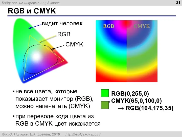 RGB и CMYK не все цвета, которые показывает монитор (RGB),
