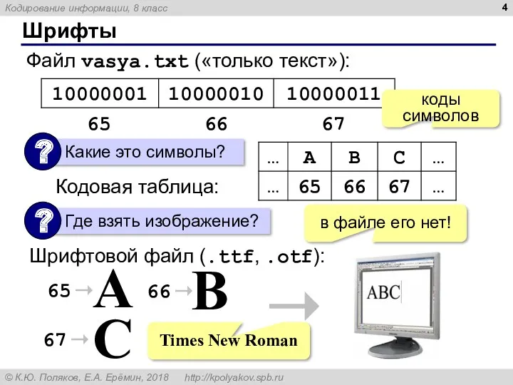 Шрифты Файл vasya.txt («только текст»): Кодовая таблица: в файле его