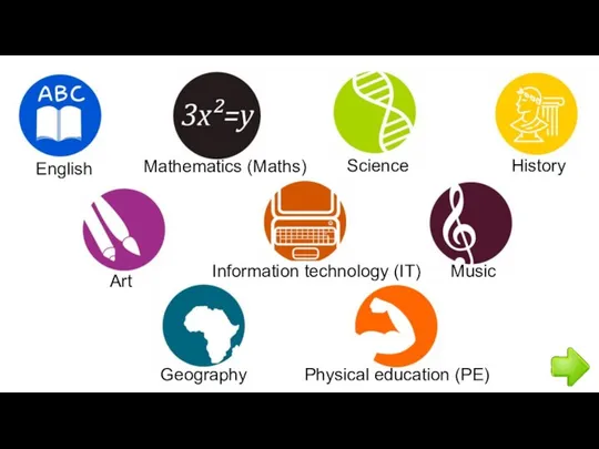 Mathematics (Maths) English Science History Art Geography Music Information technology (IT) Physical education (PE)