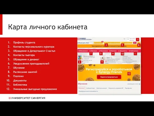 Карта личного кабинета Профиль студента Контакты персонального куратора Обращение в