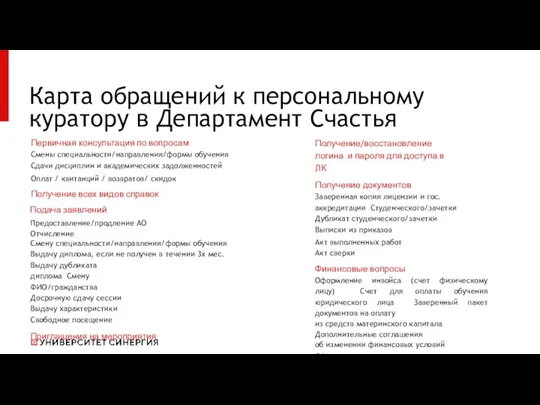 Карта обращений к персональному куратору в Департамент Счастья Первичная консультация