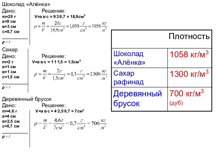 Шоколад «Алёнка» Дано: Решение: m=20 г V=а.в.с = 9.3.0,7 =