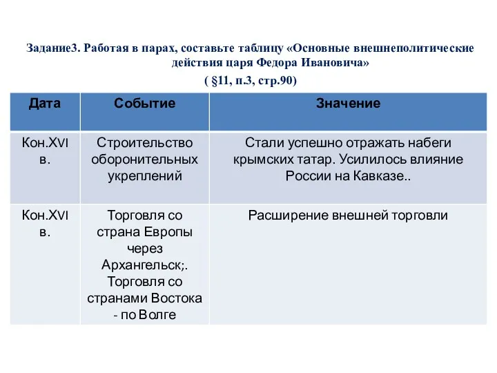 Задание3. Работая в парах, составьте таблицу «Основные внешнеполитические действия царя Федора Ивановича» ( §11, п.3, стр.90)