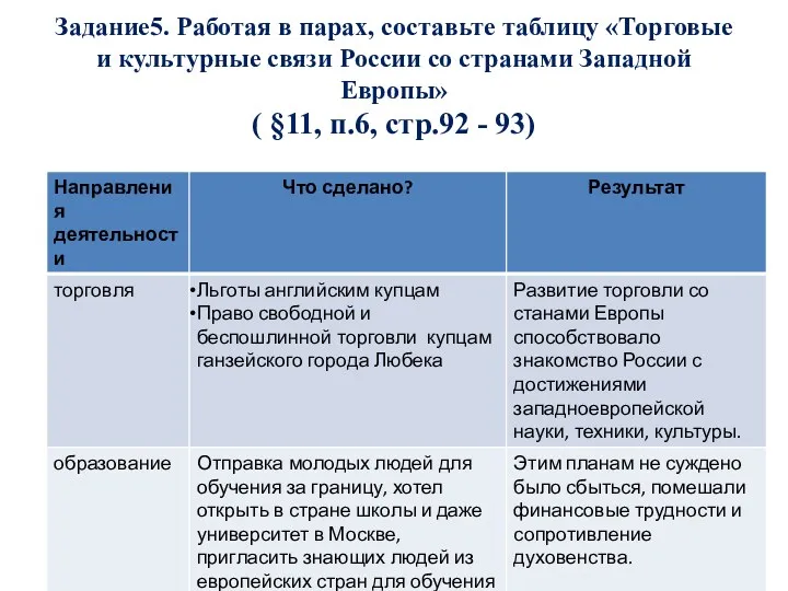 Задание5. Работая в парах, составьте таблицу «Торговые и культурные связи