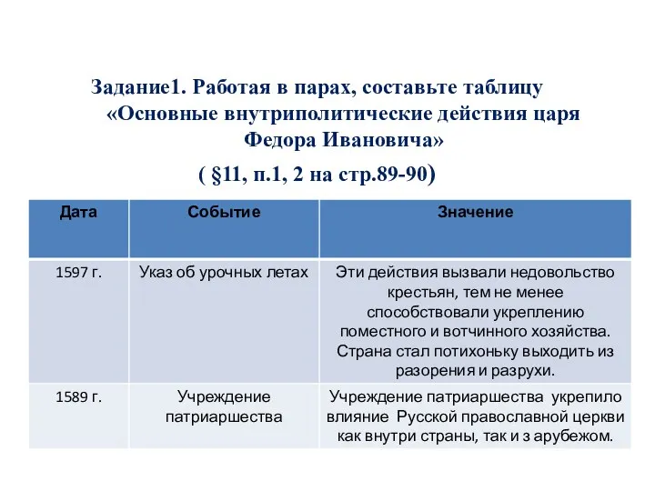 Задание1. Работая в парах, составьте таблицу «Основные внутриполитические действия царя