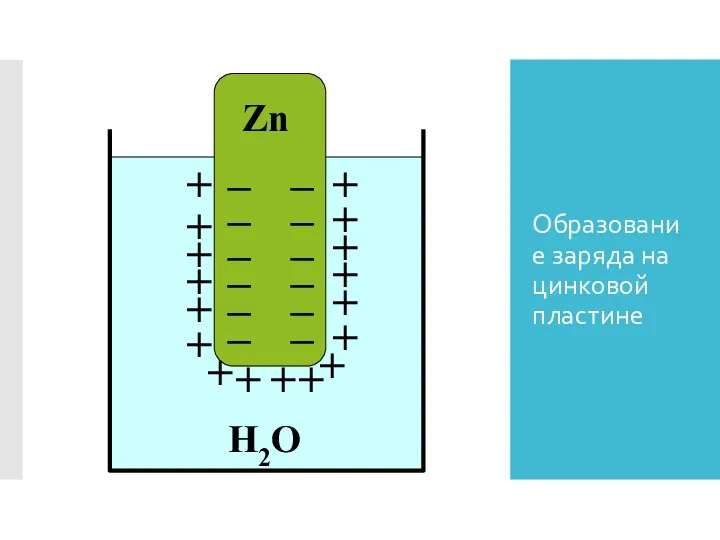 Образование заряда на цинковой пластине