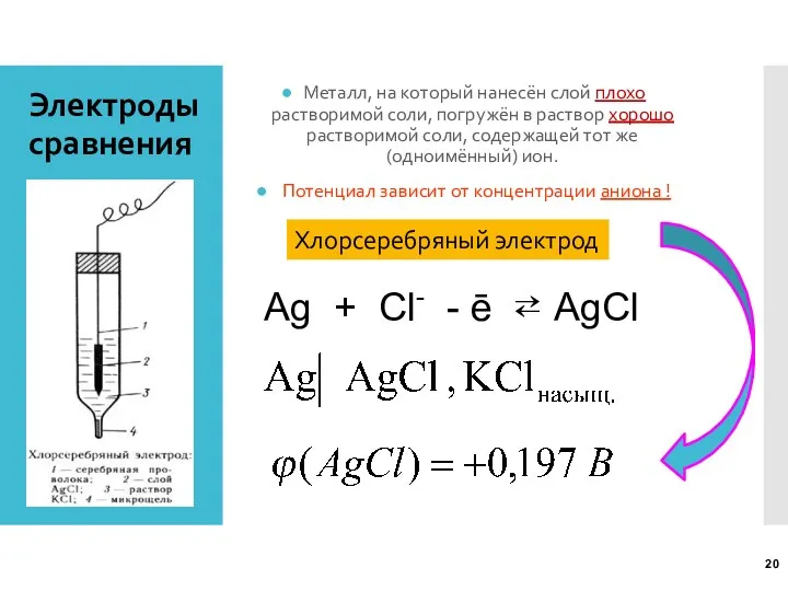 Электроды сравнения Металл, на который нанесён слой плохо растворимой соли,