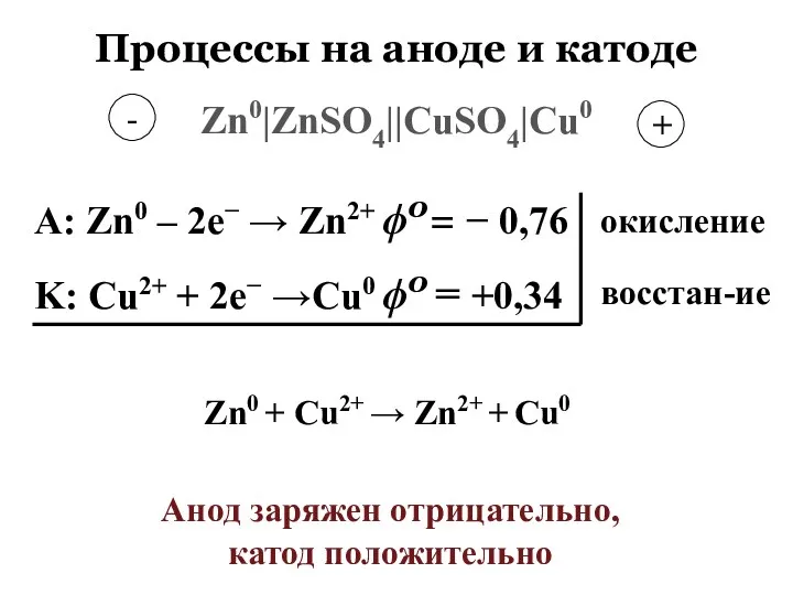 Процессы на аноде и катоде Zn0|ZnSO4||CuSO4|Cu0 А: Zn0 – 2e−