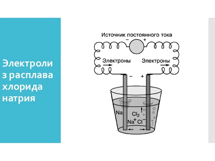 Электролиз расплава хлорида натрия