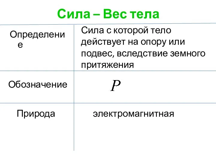 Сила – Вес тела Определение Сила с которой тело действует