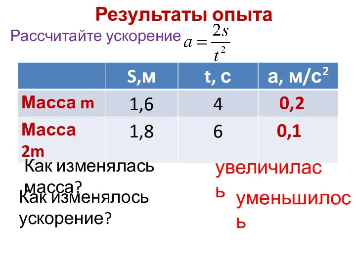 Результаты опыта 0,1 0,2 Как изменялась масса? Как изменялось ускорение? увеличилась уменьшилось Рассчитайте ускорение