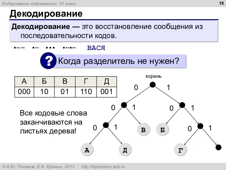 Декодирование Декодирование — это восстановление сообщения из последовательности кодов. •—