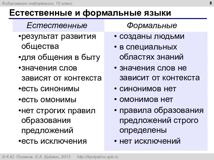 Естественные и формальные языки результат развития общества для общения в