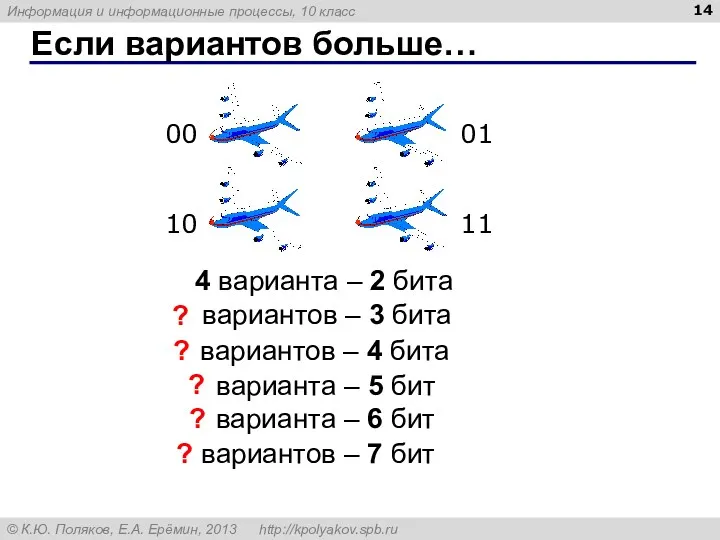 Если вариантов больше… 4 варианта – 2 бита 00 01 10 11 8