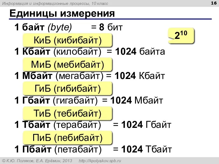 Единицы измерения 1 байт (bytе) = 8 бит 1 Кбайт (килобайт) = 1024