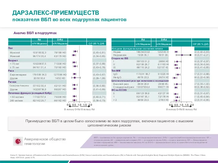 В пользу D-Rd В пользу Rd В пользу D-Rd В