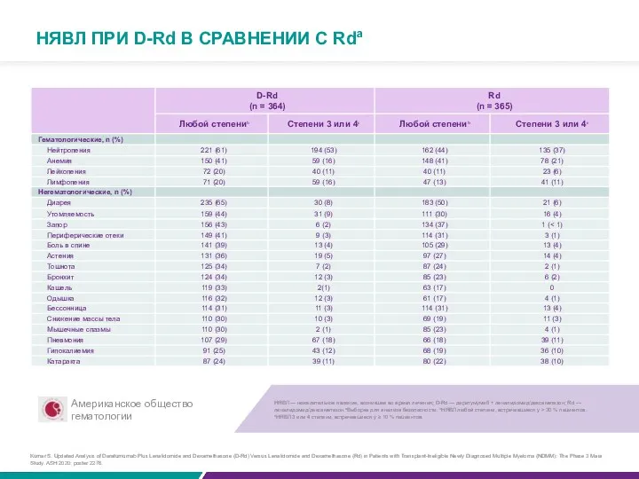 НЯВЛ ПРИ D-Rd В СРАВНЕНИИ С Rda НЯВЛ — нежелательное