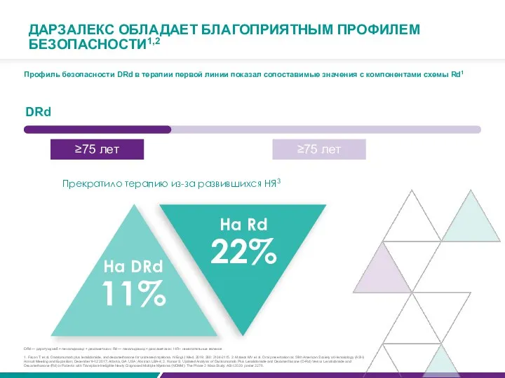 ДАРЗАЛЕКС ОБЛАДАЕТ БЛАГОПРИЯТНЫМ ПРОФИЛЕМ БЕЗОПАСНОСТИ1,2 Профиль безопасности DRd в терапии