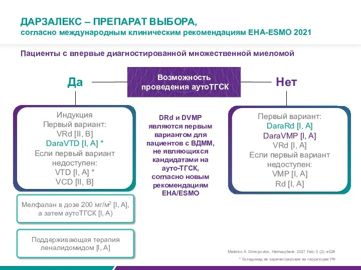 ДАРЗАЛЕКС – ПРЕПАРАТ ВЫБОРА, Возможность проведения аутоТГСК Индукция Первый вариант: