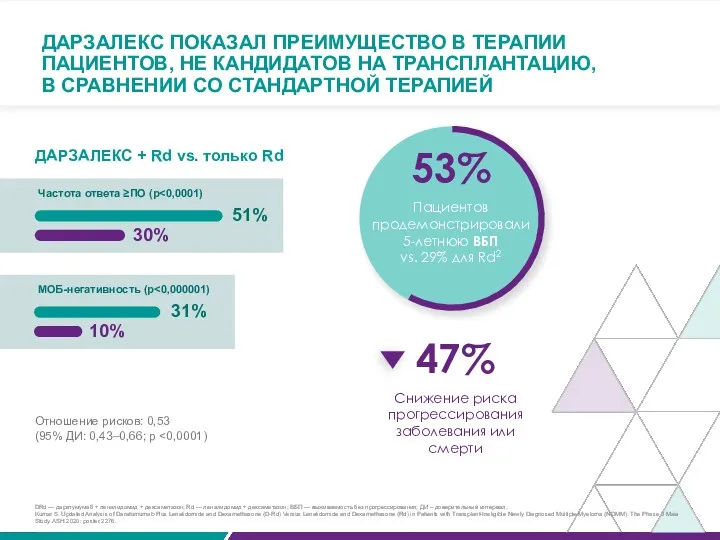 ДАРЗАЛЕКС ПОКАЗАЛ ПРЕИМУЩЕСТВО В ТЕРАПИИ ПАЦИЕНТОВ, НЕ КАНДИДАТОВ НА ТРАНСПЛАНТАЦИЮ,