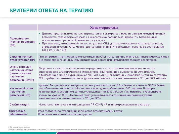 КРИТЕРИИ ОТВЕТА НА ТЕРАПИЮ Электронный ресурс: http://cr.rosminzdrav.ru/#!/schema/122. Рубрикатор клинических рекомендаций