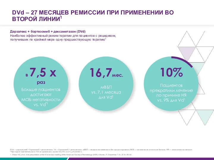 DVd – 27 МЕСЯЦЕВ РЕМИССИИ ПРИ ПРИМЕНЕНИИ ВО ВТОРОЙ ЛИНИИ1