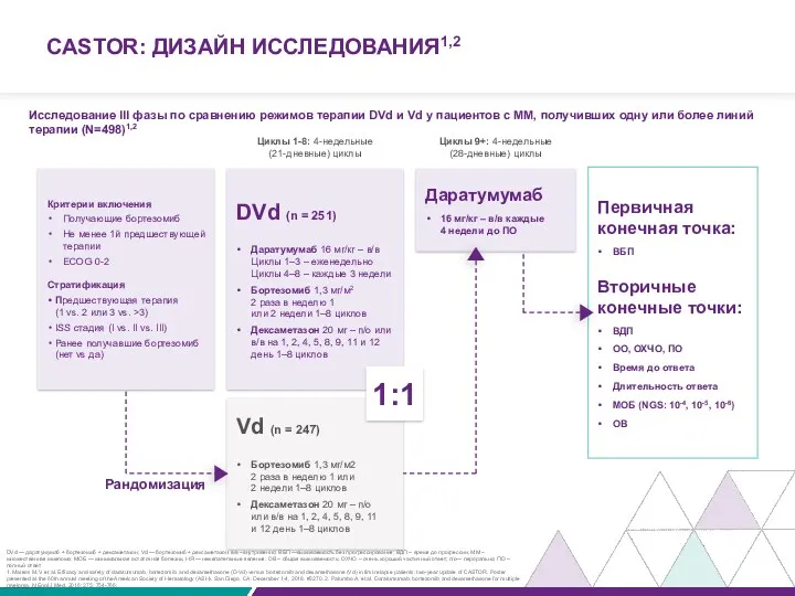 СASTOR: ДИЗАЙН ИССЛЕДОВАНИЯ1,2 Исследование III фазы по сравнению режимов терапии