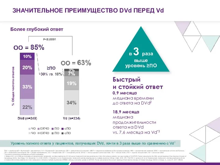 ЗНАЧИТЕЛЬНОЕ ПРЕИМУЩЕСТВО DVd ПЕРЕД Vd ЧО ОХЧО ПО сПО ЧО