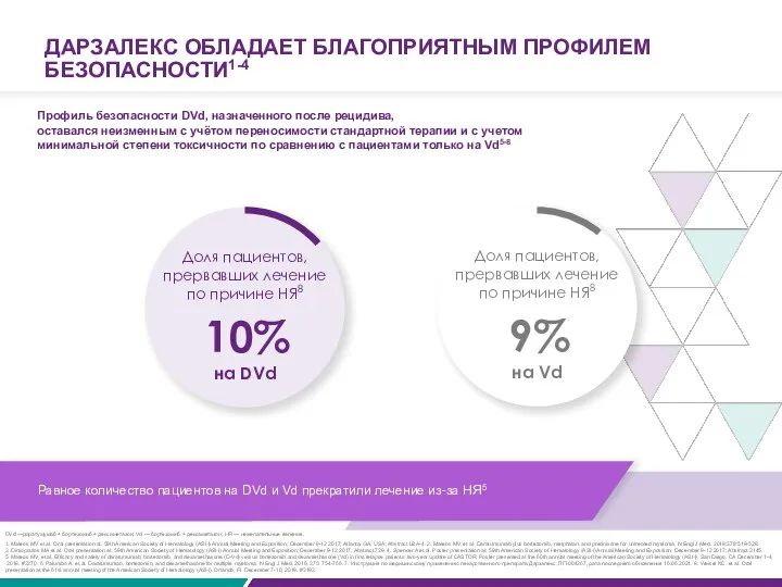 ДАРЗАЛЕКС ОБЛАДАЕТ БЛАГОПРИЯТНЫМ ПРОФИЛЕМ БЕЗОПАСНОСТИ1-4 Профиль безопасности DVd, назначенного после