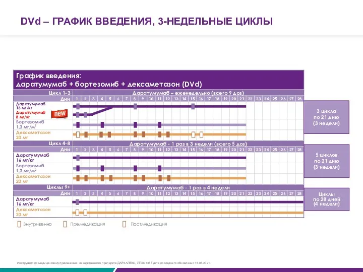 3 цикла по 21 дню (3 недели) 5 циклов по