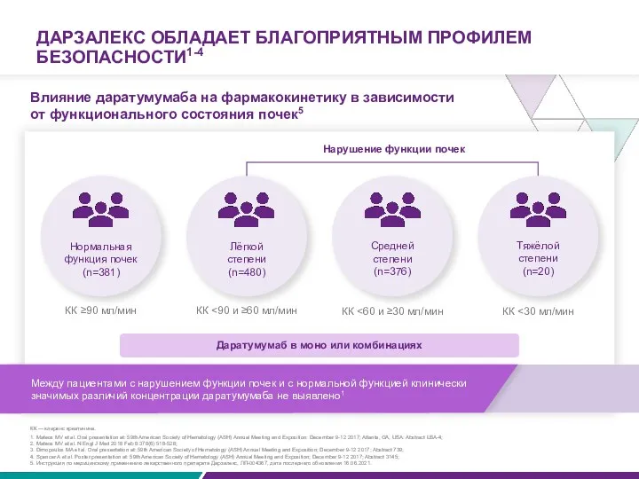 ДАРЗАЛЕКС ОБЛАДАЕТ БЛАГОПРИЯТНЫМ ПРОФИЛЕМ БЕЗОПАСНОСТИ1-4 Влияние даратумумаба на фармакокинетику в