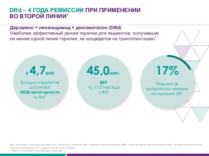 DRd – 4 ГОДА РЕМИССИИ ПРИ ПРИМЕНЕНИИ ВО ВТОРОЙ ЛИНИИ1