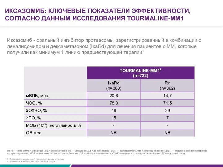 ИКСАЗОМИБ: КЛЮЧЕВЫЕ ПОКАЗАТЕЛИ ЭФФЕКТИВНОСТИ, СОГЛАСНО ДАННЫМ ИССЛЕДОВАНИЯ TOURMALINE-MM1 Инструкция по