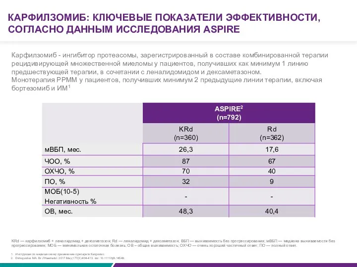 КАРФИЛЗОМИБ: КЛЮЧЕВЫЕ ПОКАЗАТЕЛИ ЭФФЕКТИВНОСТИ, СОГЛАСНО ДАННЫМ ИССЛЕДОВАНИЯ ASPIRE Инструкция по