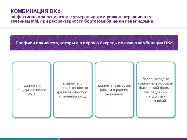 КОМБИНАЦИЯ DKd Профили пациентов, которым в первую очередь показана комбинация