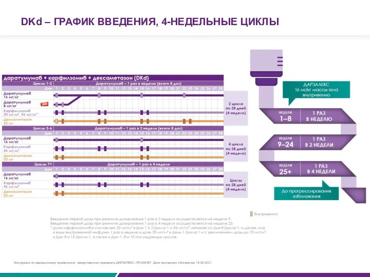 DKd – ГРАФИК ВВЕДЕНИЯ, 4-НЕДЕЛЬНЫЕ ЦИКЛЫ Инструкция по медицинскому применению