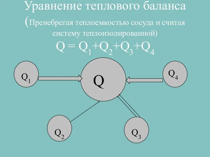 Уравнение теплового баланса (Пренебрегая теплоемкостью сосуда и считая систему теплоизолированной)