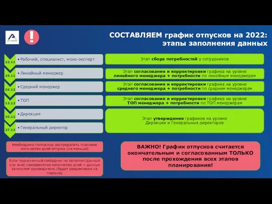 СОСТАВЛЯЕМ график отпусков на 2022: этапы заполнения данных Если подчиненный