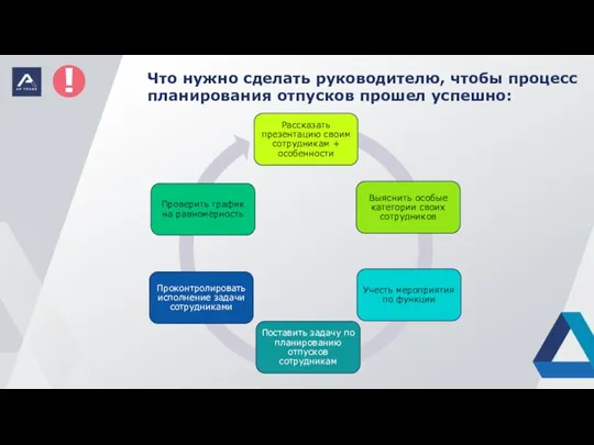 Что нужно сделать руководителю, чтобы процесс планирования отпусков прошел успешно: