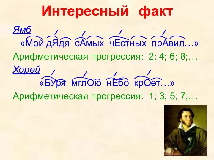 Интересный факт Ямб «Мой дЯдя сАмых чЕстных прАвил…» Арифметическая прогрессия: