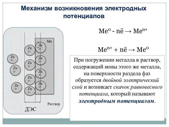 Механизм возникновения электродных потенциалов Ме0 - nē → Mеn+ Mеn+
